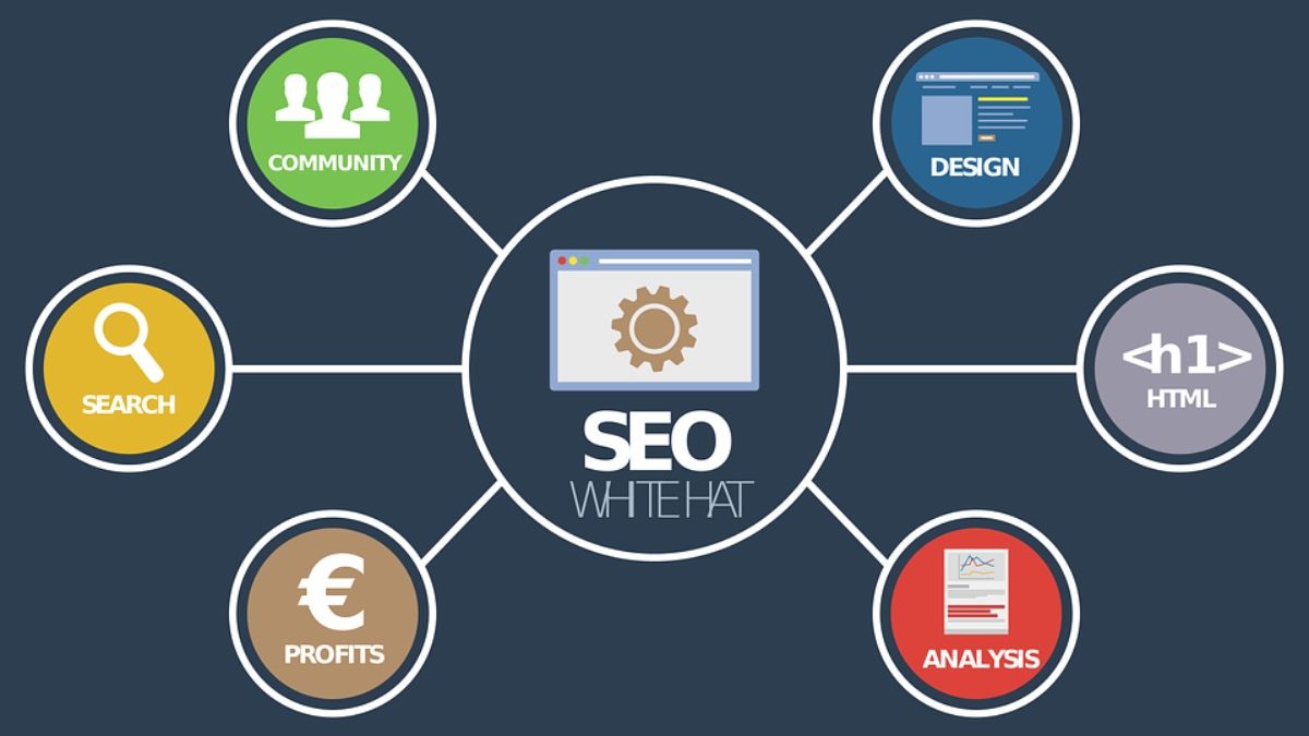 What is Natural Referencing? (SEO)