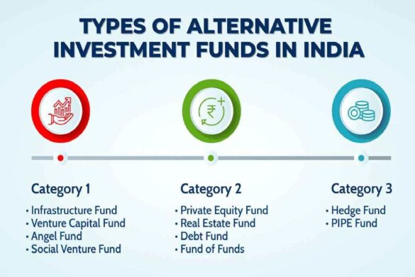Alternative Investments in Singapore_ Exploring Private Equity, Venture Capital, and Hedge Funds (1)