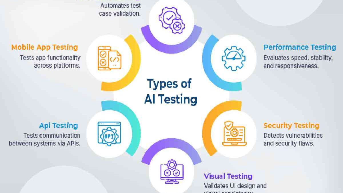 AI in Software Testing: Smarter Test Execution and Maintenance
