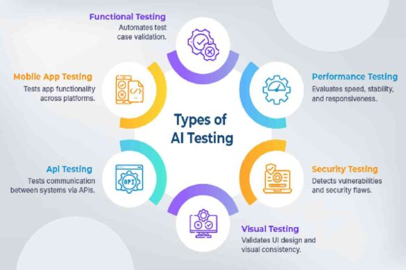 AI in Software Testing_ Smarter Test Execution and Maintenance